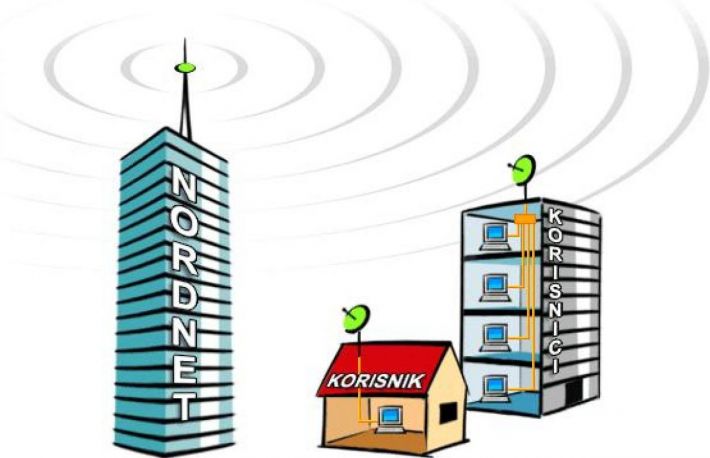 Cum iti pui parola la wireless (WiFi)