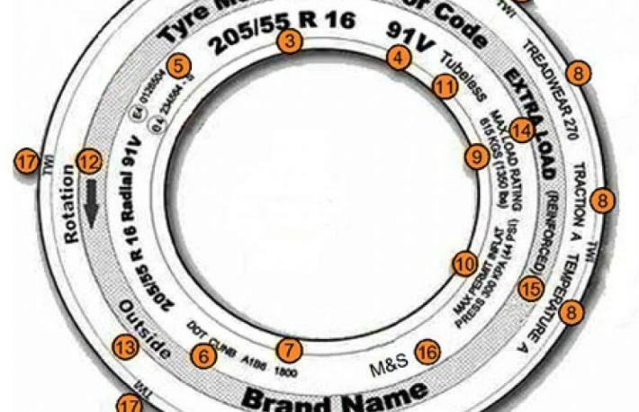 Ce semnifica marcajele de pe anvelope